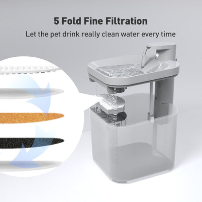 S1-Lite/Pro Pet Water Fountain 2.2L